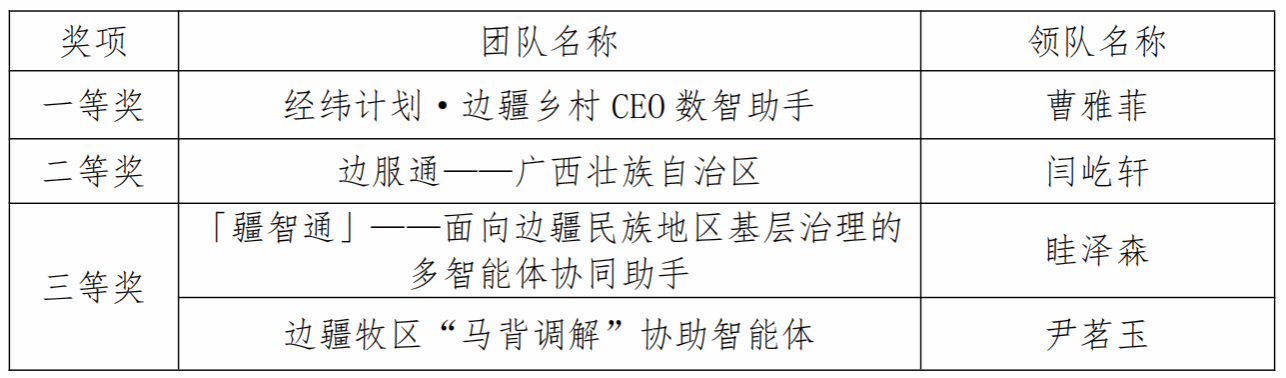 C5E2